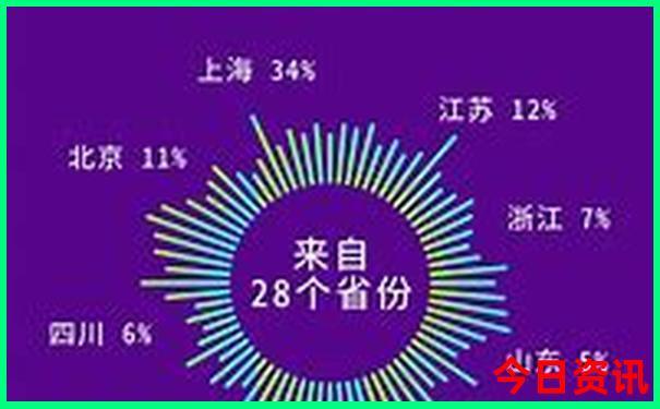 山西到内蒙旅游最佳路线